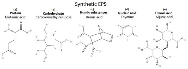 Chemicals in synthetic EPS and their structures.
