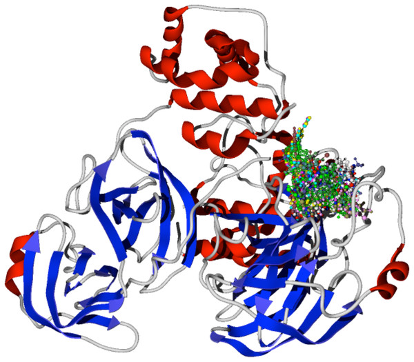 Docking of the 1,5-disubstituted tetrazole-1,2,3-triazoles with the protein CoV-2-MPro.