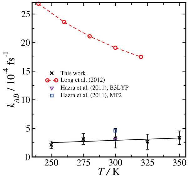 Temperature dependence of the reaction rate coefficient kAB, comparing our results with RETIS and the PBE functional and the TZV2P basis set with previous literature results using TST and RRKM theories.