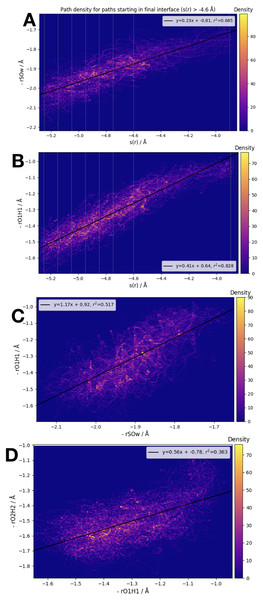 Frame densities for trajectories beginning in the final RETIS ensemble (−3.9 Å > s(r) > −4.6 Å).