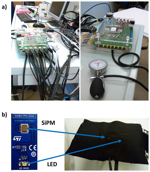 (A) PPG system employed; (B) PPG probe were made of a LED at 940 nm of wavelength and a silicon photomultiplier (SiPM).