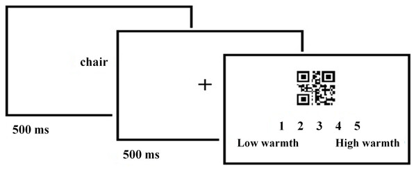 A single trial of the experimental procedure (with warmth as target dimension assessed).