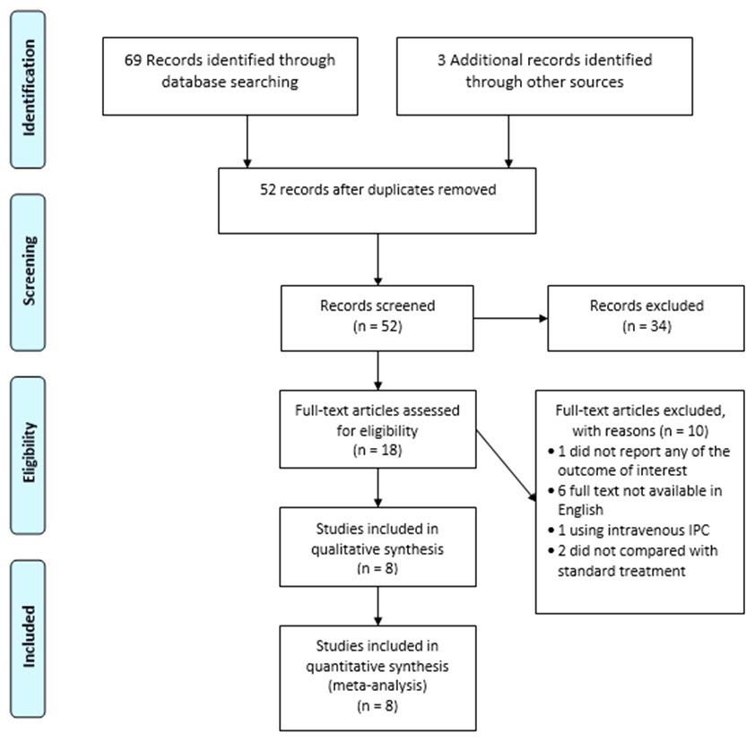 Effectiveness of iron polymaltose complex in treatment and prevention ...