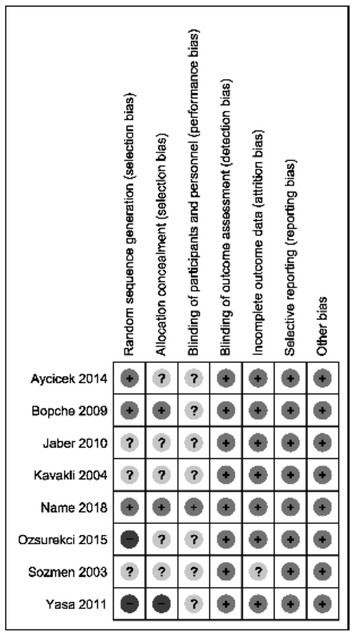 Effectiveness of iron polymaltose complex in treatment and prevention ...