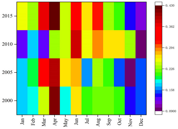 AOD data heat maps for each month of 2000/2005/2010/2015.