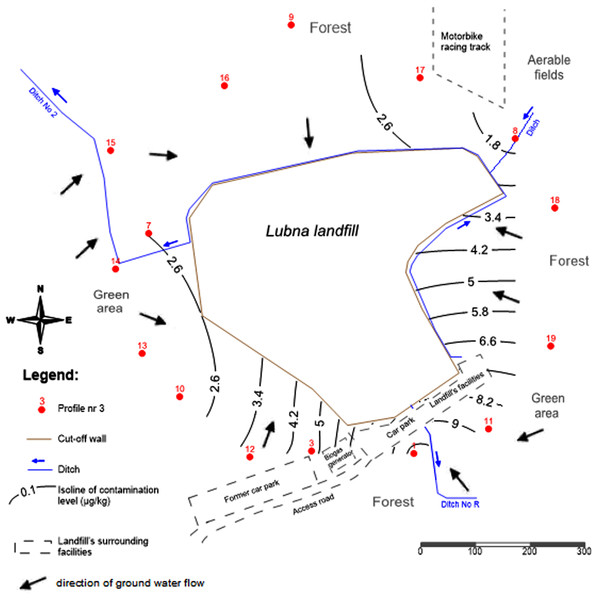 Spatial distribution of PCBs contents in the 0–20 cm soil layer around the landfill.