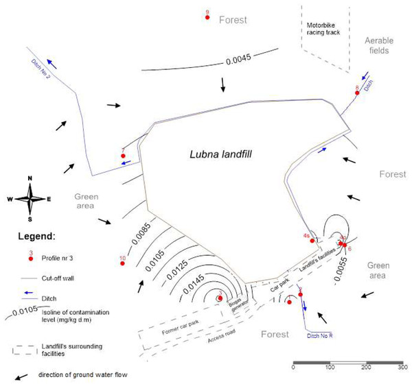 Spatial distribution of PCBs contents in groundwater.