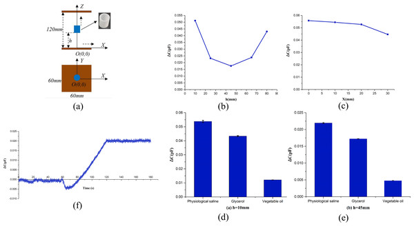 Schematic diagram of physical experiment and the result of physical experiment.