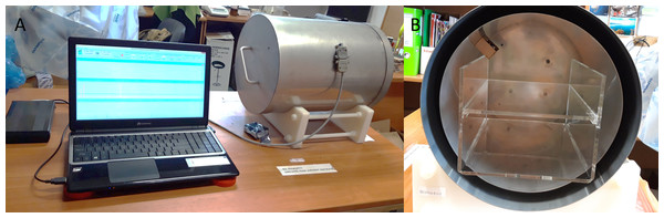 Chamber Isolated from the Magnetic Field (CIMF).