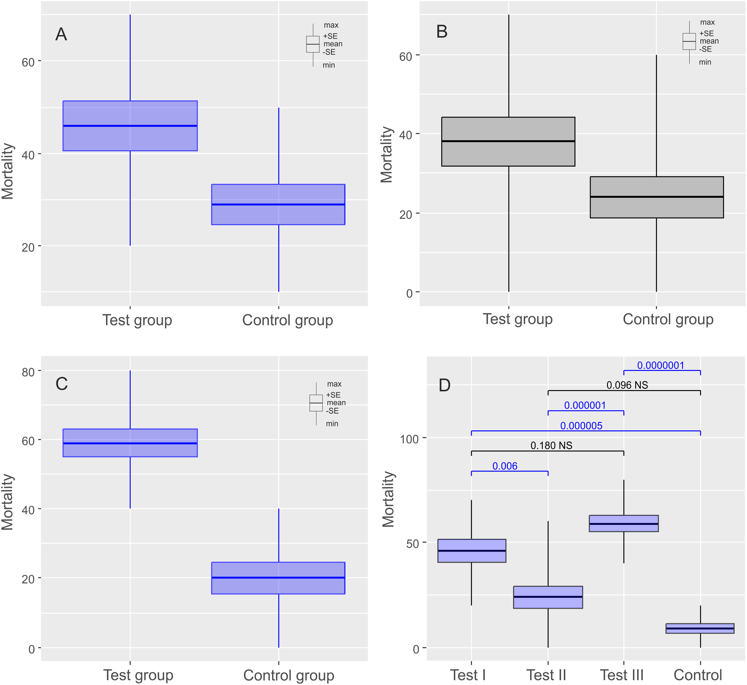 Tolerance Of Two Anhydrobiotic Tardigrades Echiniscus Testudo And Milnesium Inceptum To Hypomagnetic Conditions Peerj