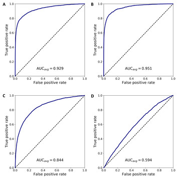 Digital Cell Sorter (DCS): a cell type identification, anomaly ...