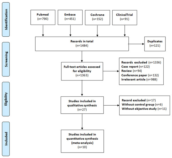 The process of study selection.