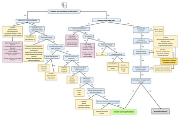 A systematic review and realist synthesis on toilet paper hoarding ...