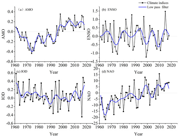 Changes in precipitation amounts and extremes across Xinjiang ...