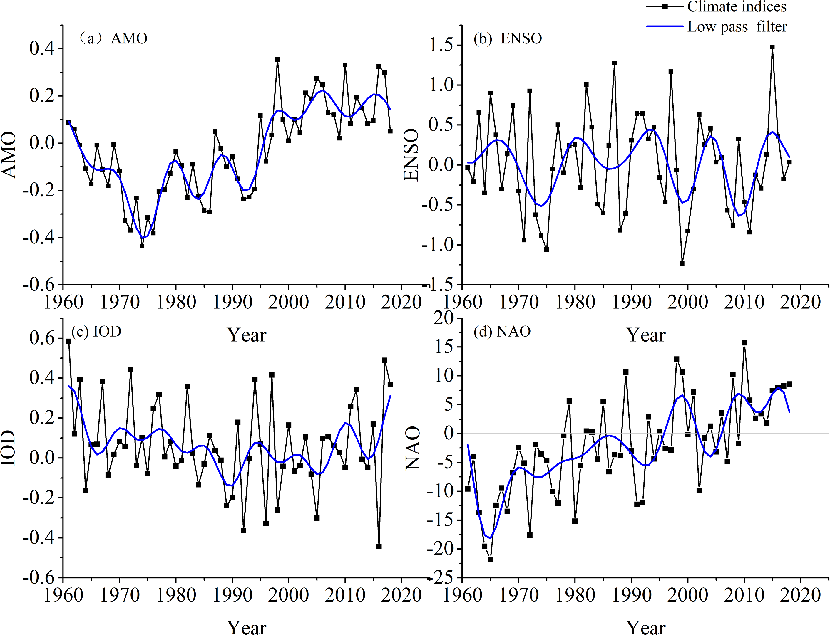 Changes In Precipitation Amounts And Extremes Across Xinjiang ...