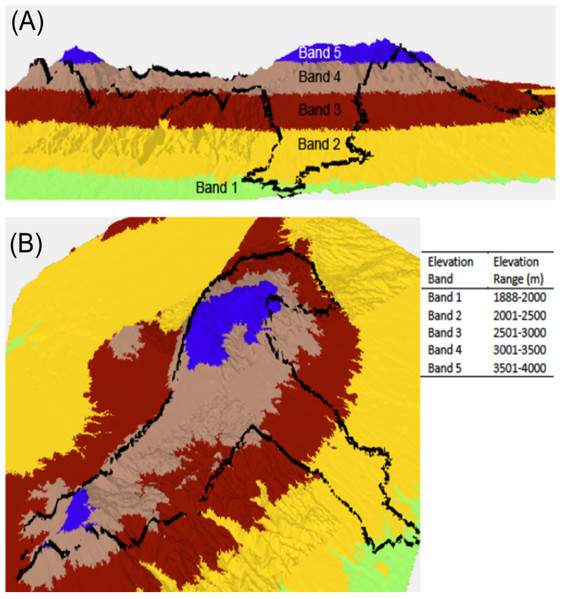Lateral view (A) and perspective view (B) of a 3D elevation model of the Aberdare National Park, Kenya. Elevation bands run from 1,888 to 4,000 m above sea level.