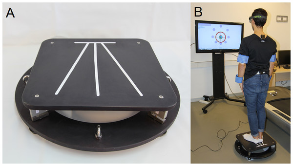 (A) Stabilometric platform and (B) test work environment.