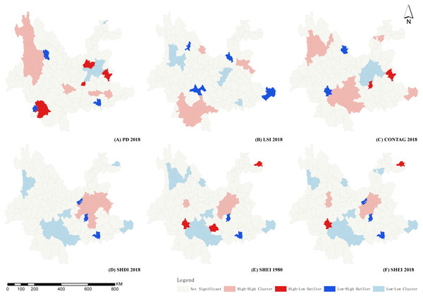 LISA diagrams of selected landscape indicators in Yunnan Province.