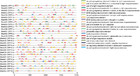 Genome-wide Identification And Characterization Of The Ofp Gene Family 