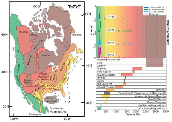 Detrital zircon provenance.