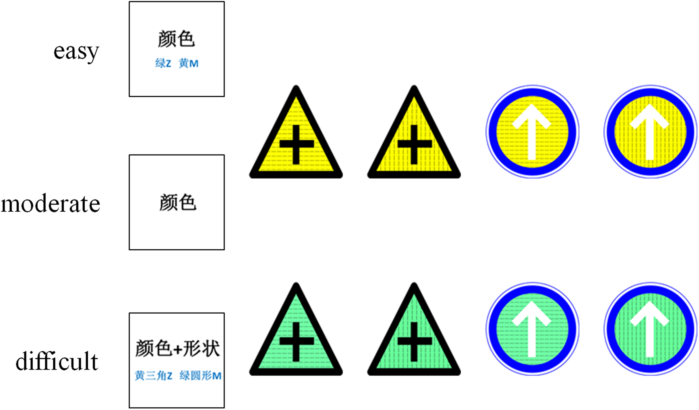 Task switching