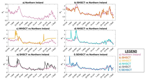 Local Instantaneous reproduction number in Northern Ireland and its HSC trust areas.