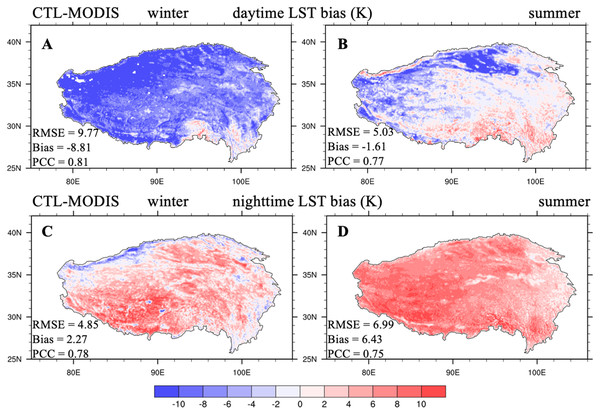 Seasonal distributions of (A, B) daytime and (C, D) nighttime LST biases (unit: K) between CTL and MODIS/Aqua (CTL-MODIS) averaged over 2003–2018 for winter and summer.