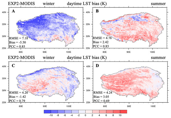 Seasonal distributions of the (A, B) daytime and (C, D) nighttime LST bias (unit: K) between EXP2 and MODIS/Aqua (EXP2-MODIS) averaged over 2003-2018 for winter and summer.