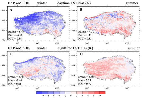 Seasonal distributions of the (A, B) daytime and (C, D) nighttime LST bias (unit: K) between EXP3 and MODIS/Aqua (EXP3-MODIS) averaged over 2003–2018 for winter and summer.