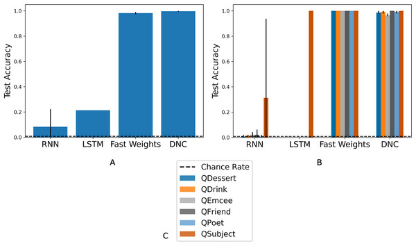 Overall and query-split accuracies for Experiment 3.