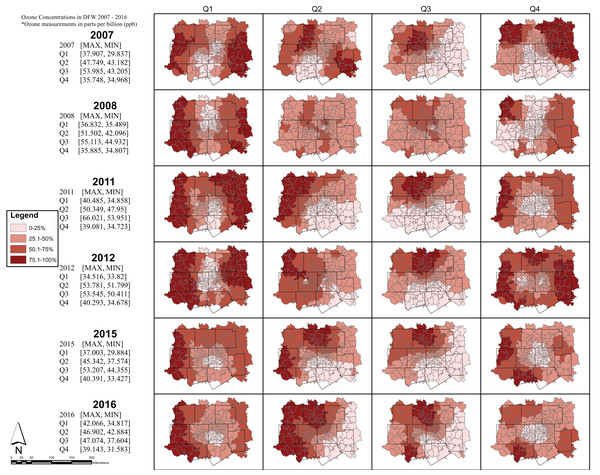 8-hour maximum ozone concentrations seasonally in DFW 2007—2016.