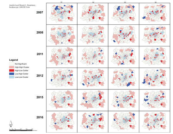 Respiratory incidence per 1,000 ER visits—Local Moran’s I.