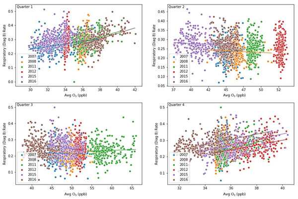 Concentration-Response Curves.