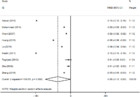 Effects of dietary inorganic chromium supplementation on broiler growth ...