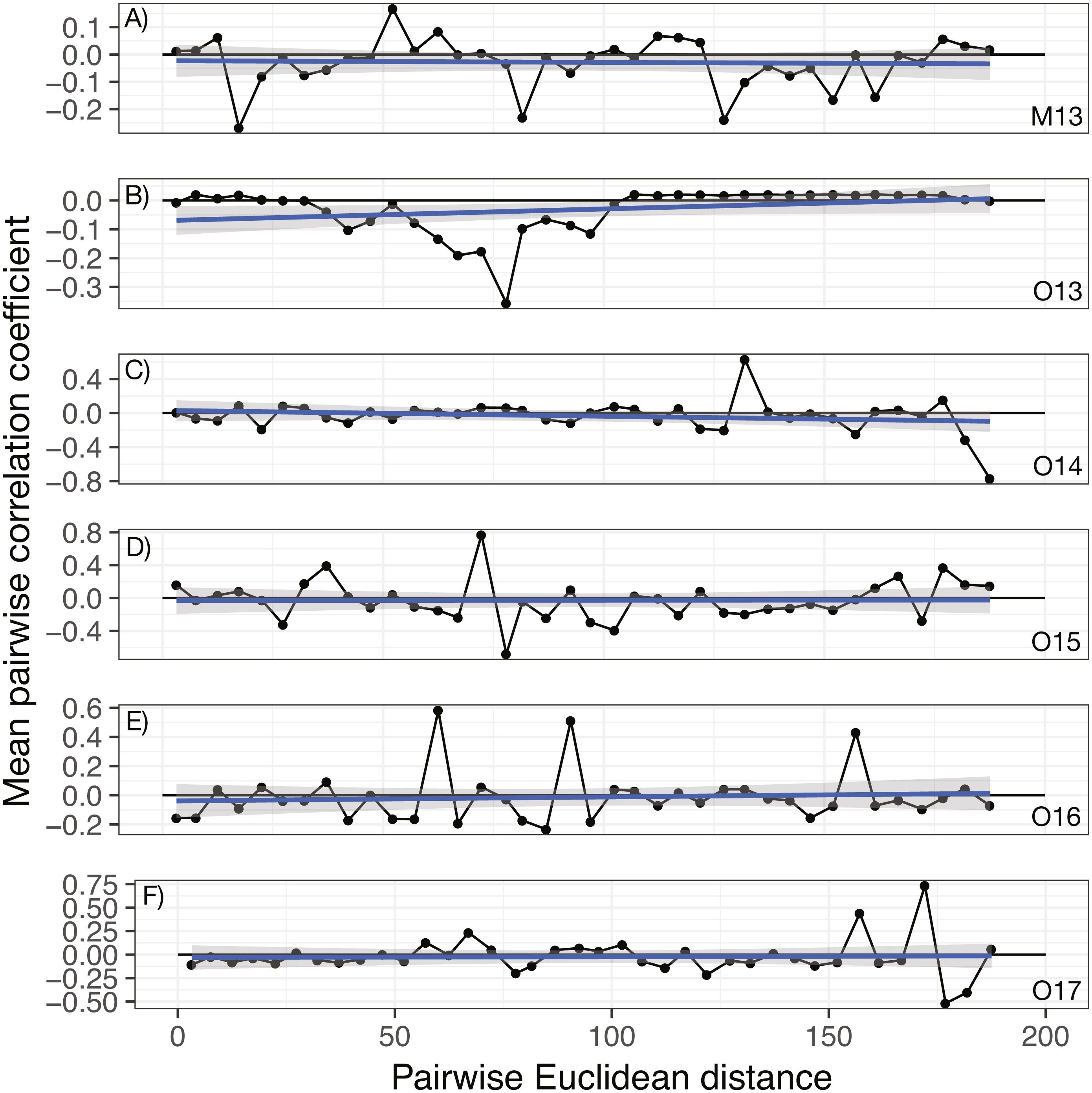 Commercial Arbuscular Mycorrhizal Fungal Inoculant Failed To Establish In A Vineyard Despite Priority Advantage Peerj