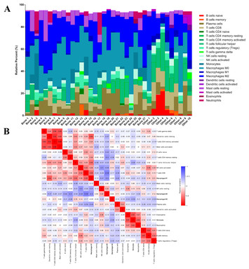 Comparison of metastatic castration-resistant prostate cancer in bone ...