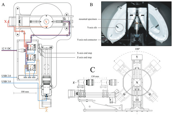 Computer Aided Design (CAD) drawings and photograph of the assembled 3D scanner.