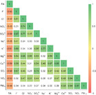 Rainwater chemistry observation in a karst city: variations, influence ...