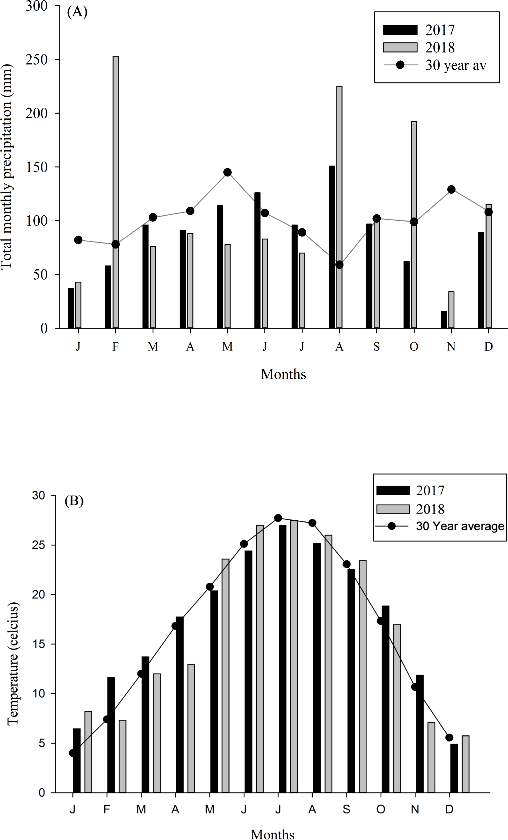 soil-microbial-diversity-in-organic-and-non-organic-pasture-systems-peerj