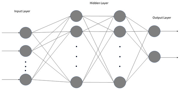 Architecture of both neural networks.