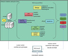 NGScloud2: optimized bioinformatic analysis using Amazon Web Services ...