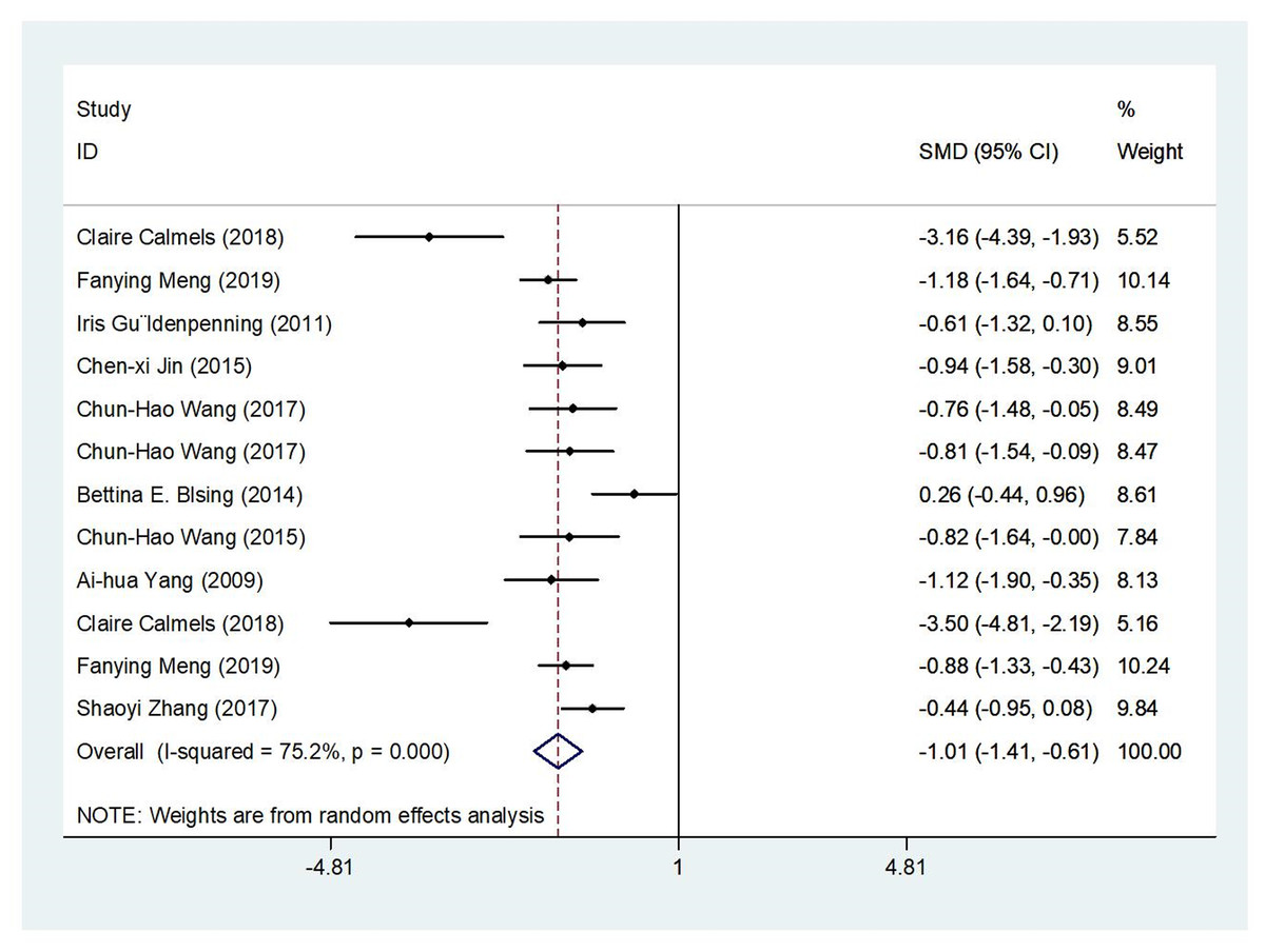 Motor Expertise And Performance In Sport Specific Priming Tasks A Systematic Review And Meta Analysis Peerj