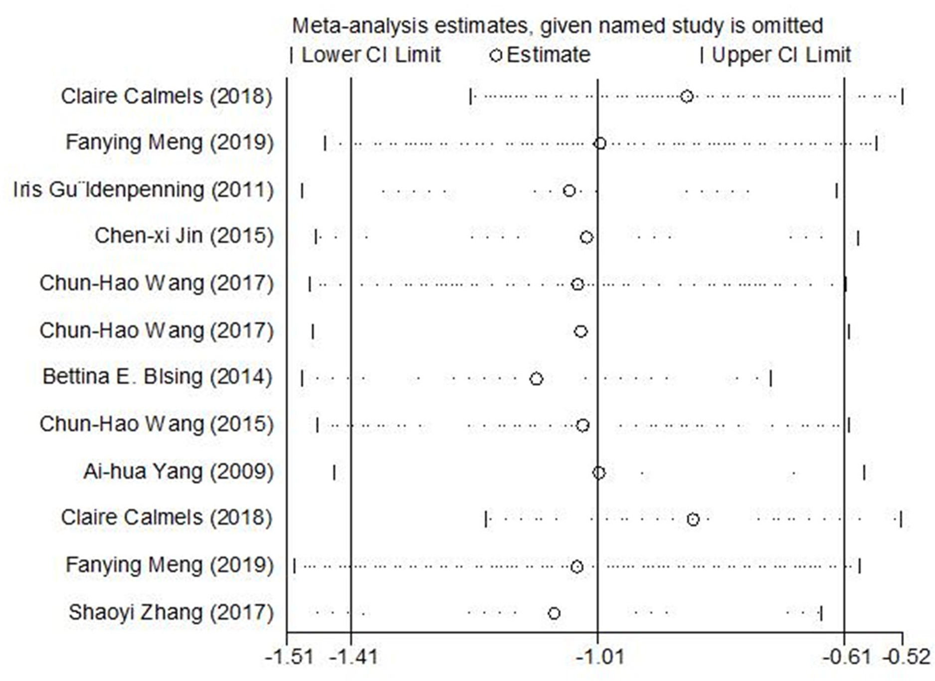 Motor Expertise And Performance In Sport Specific Priming Tasks A Systematic Review And Meta Analysis Peerj