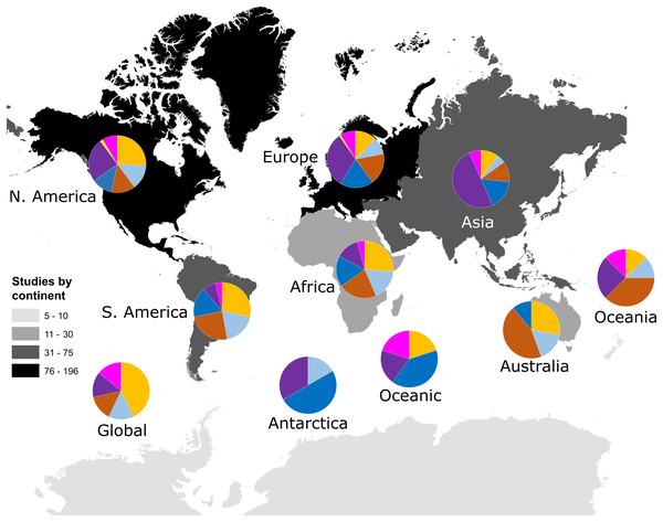 Number of studies identified by our search criteria from each continent. Numbers of studies were: Global (n = 7), Oceanic (n = 5), Africa (n = 23), Antarctica (n = 6), Asia (n = 60), Australia (n = 18), Europe (n= 196), North America (n = 186), Oceania (n = 8) and South America (n = 53).