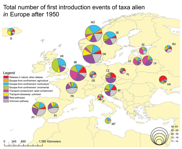 Total number of plants alien in Europe firstly recorded in the wild after 1950, per gateway country and associated with the CBD introduction pathway.