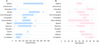 Plastic additives: challenges in ecotox hazard assessment [PeerJ]