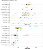 Seagrass structural and elemental indicators reveal high nutrient ...