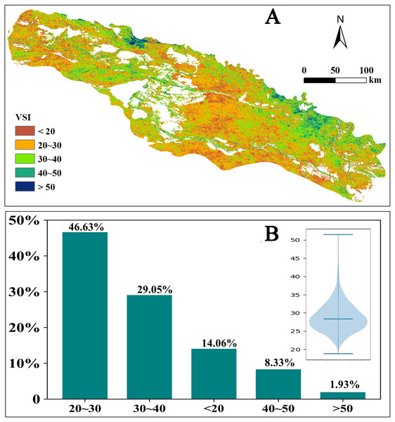 Distribution of Vegetation sensitivity index (VSI) in the Irtysh River basin during 2000–2018.