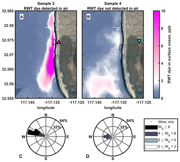 Mean sea surface dye concentrations upwind of aerosol sampling locations.