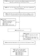 Acute kidney disease in hospitalized acute kidney injury patients [PeerJ]